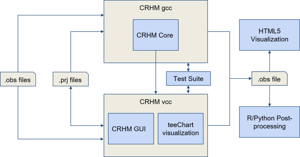 Research – iSE